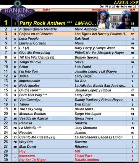 Ranking 759 de 2011